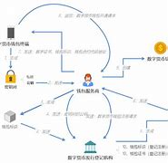 电子货币的特点和性质包括-第1张图片-链上币闻