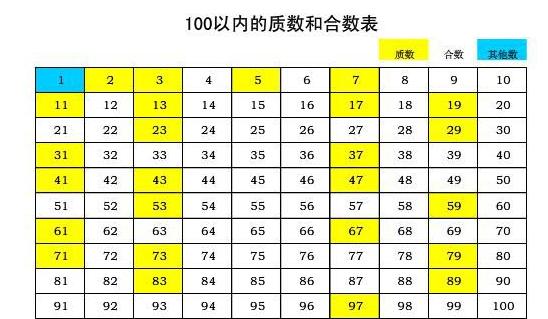 质数表以内合数表课程综合评价-第1张图片-链上币闻