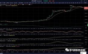 比特币今日价钱-第1张图片-链上币闻