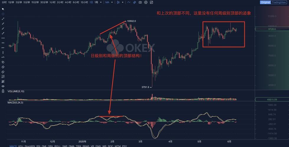 比特币今日行情分析最新价格-第1张图片-链上币闻