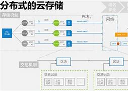 区块链技术应用大专有前景吗-第1张图片-链上币闻