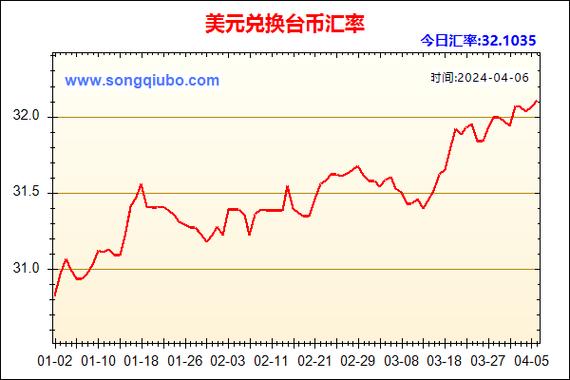 港币对人民币汇率-第1张图片-链上币闻