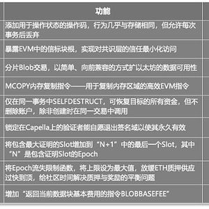 1.最新升级背景-第1张图片-链上币闻