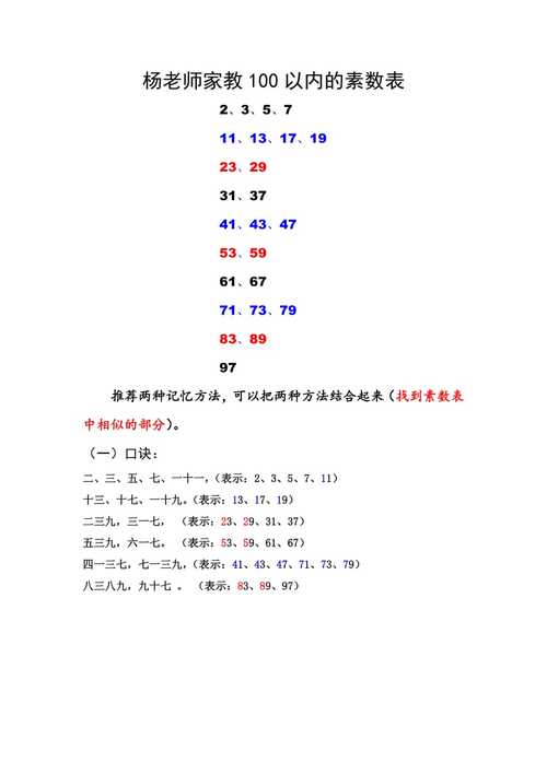 质数表以内巧背课程评价-第1张图片-链上币闻