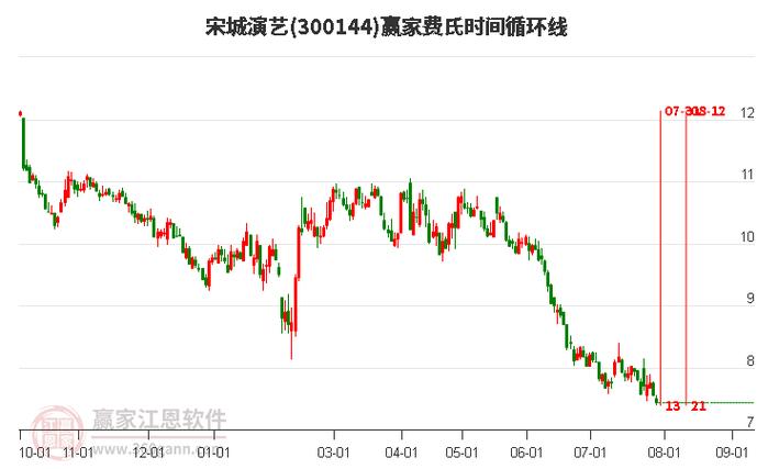 1.汇报目的-第1张图片-链上币闻