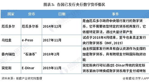 对公账户怎么开通数字人民币-第1张图片-链上币闻