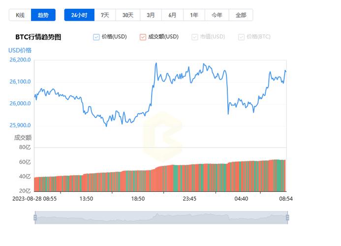 比特币今天最新行情分析-第1张图片-链上币闻