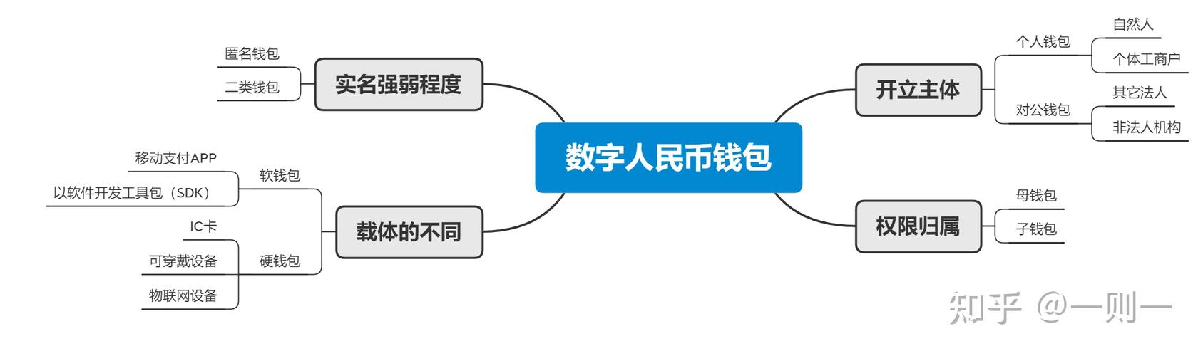 1.寿司-第1张图片-链上币闻