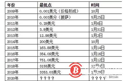 国际比特币最新行情走势图-第1张图片-链上币闻