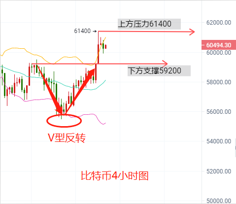 比特币创历史新高亚洲投资者交易量占七成-第1张图片-链上币闻