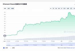 一、概述-第1张图片-链上币闻