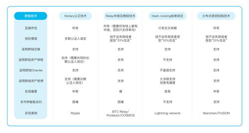 区块链技术原理与实践的教材-第1张图片-链上币闻