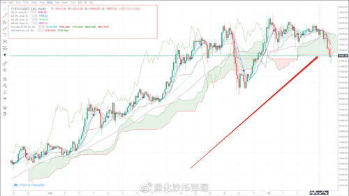 比特币今日成交量-第1张图片-链上币闻