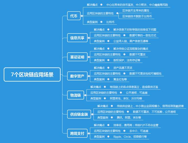 区块链指什么-第1张图片-链上币闻