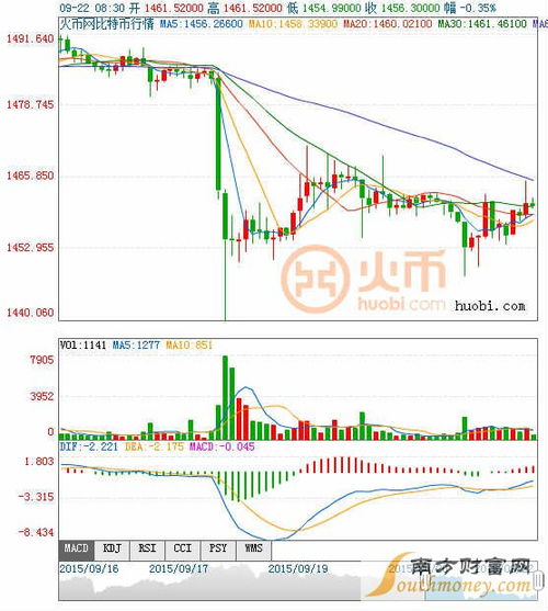 比特币今日行情价格表-第1张图片-链上币闻