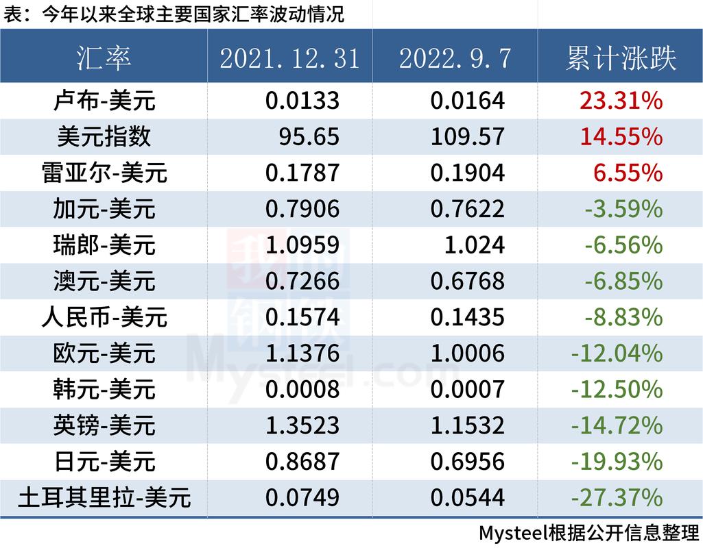 全球外汇市场总量-第1张图片-链上币闻