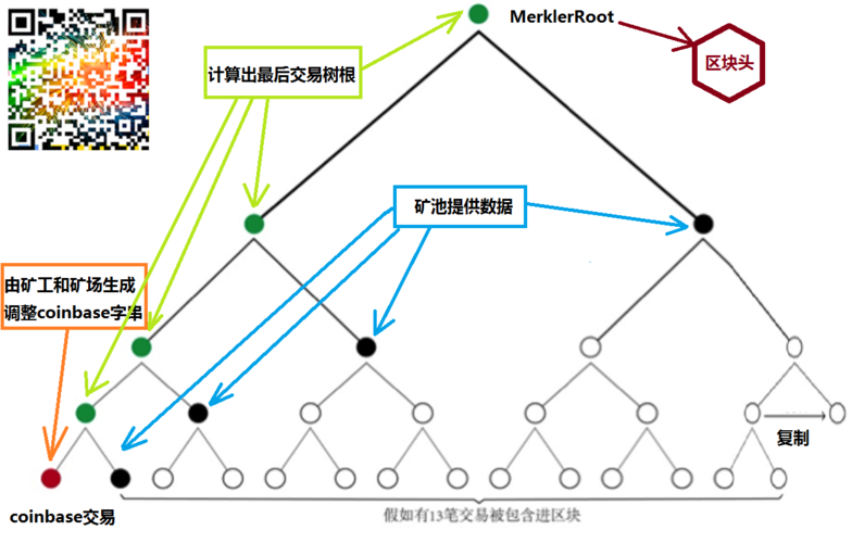 比特币挖矿有什么实际价值-第1张图片-链上币闻