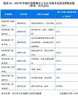 杭州区块链公司排名-第1张图片-链上币闻