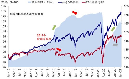 杠杆交易实战指引-第1张图片-链上币闻