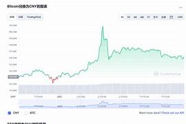 比特币今日价格美元行情今天走势-第1张图片-链上币闻