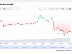 今日瑞波币价格今日行情-第1张图片-链上币闻