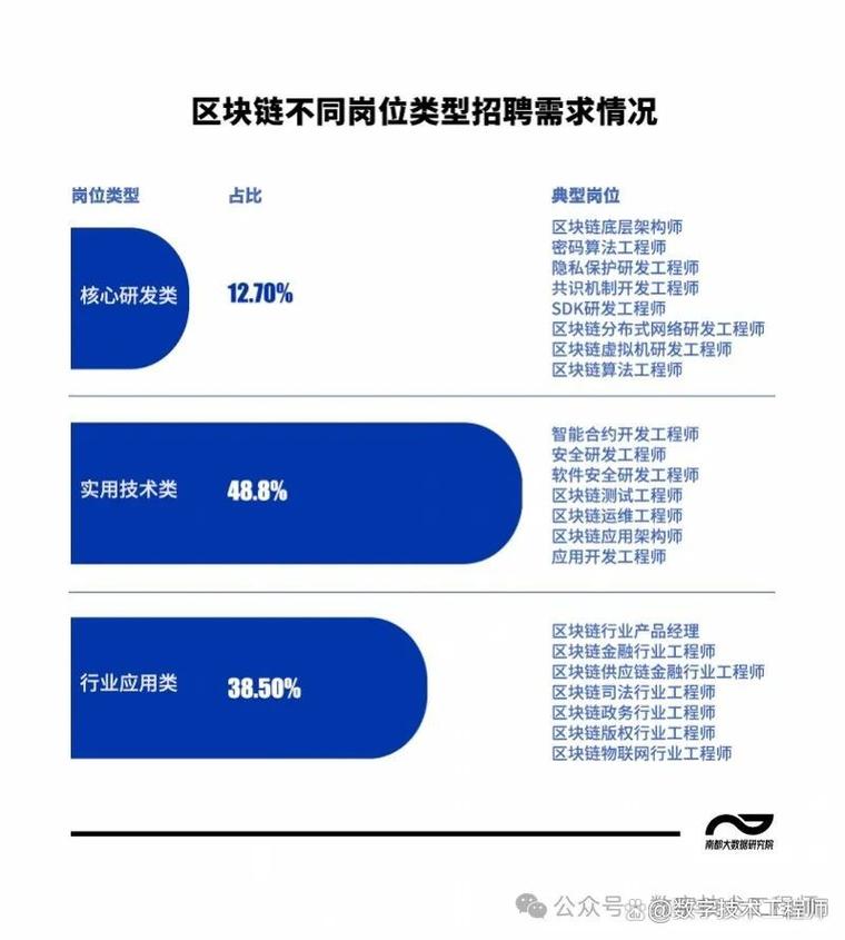 区块链专业就业前景分析-第1张图片-链上币闻