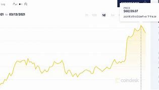 比特币2021年底33万美元-第1张图片-链上币闻