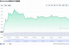 比特币实时行情图-第1张图片-链上币闻