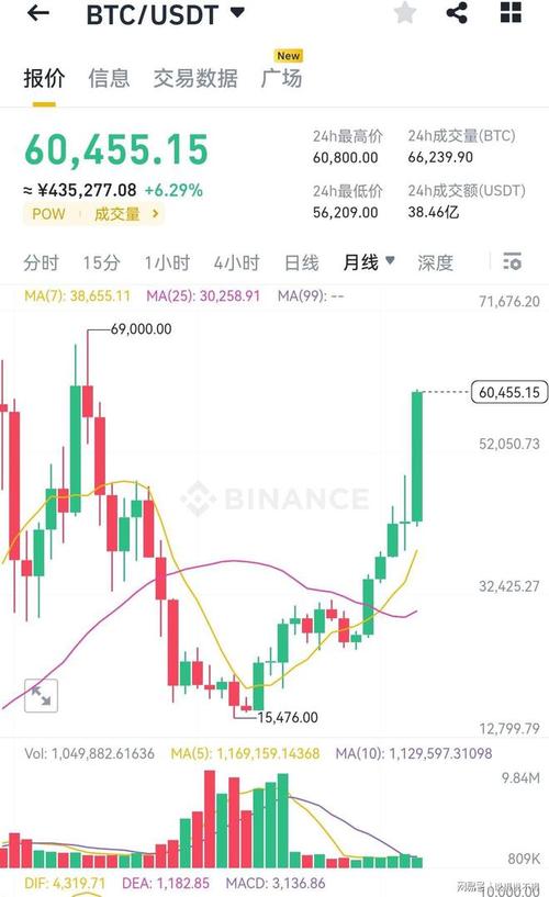 比特币今日价格美元新浪-第1张图片-链上币闻