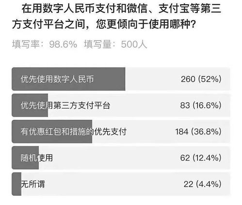 央行数字货币将在哪里试点-第1张图片-链上币闻