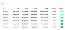 国际比特币交易网站排名-第1张图片-链上币闻