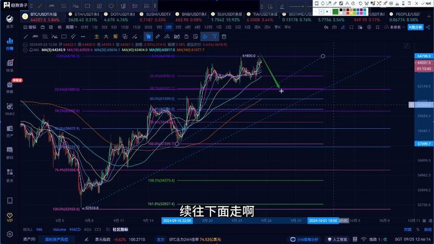 以太坊今日行情分析及走势-第1张图片-链上币闻