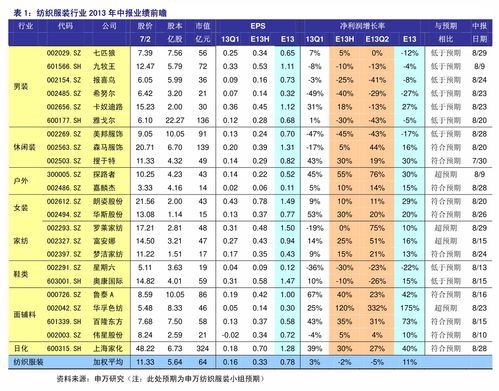 维卡币投资价格表-第1张图片-链上币闻