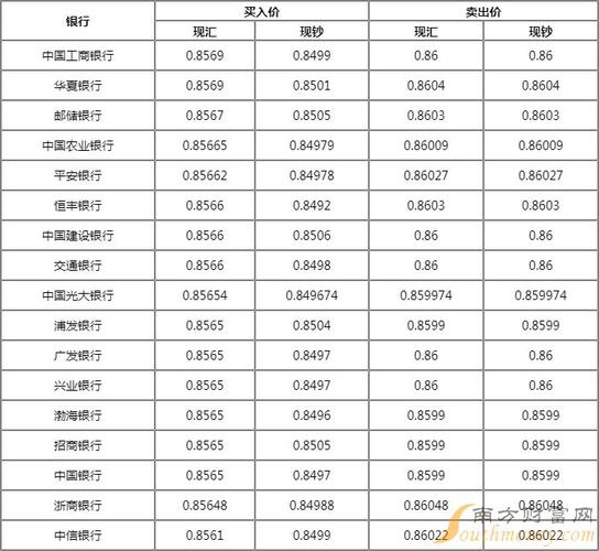 美元港币实时汇率-第1张图片-链上币闻