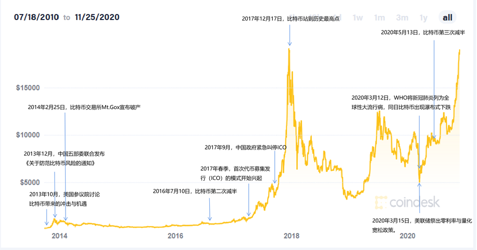 比特币的发展前景分析-第1张图片-链上币闻