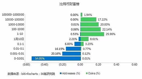 以太坊区块链浏览器排行-第1张图片-链上币闻