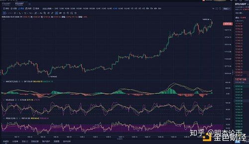 比特币价格分析最新-第1张图片-链上币闻