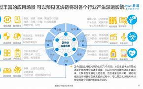 1.数字货币-第1张图片-链上币闻