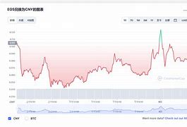 链克币价格今日行情-第1张图片-链上币闻