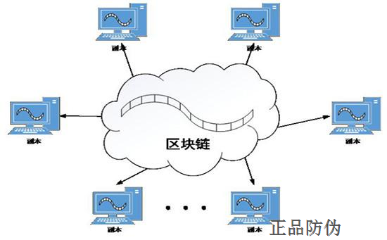 区块链的核心特点是什么-第2张图片-链上币闻