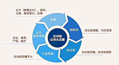 区块链新闻资讯丰富么-第1张图片-链上币闻