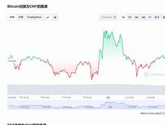 夸克币今天价格-第1张图片-链上币闻