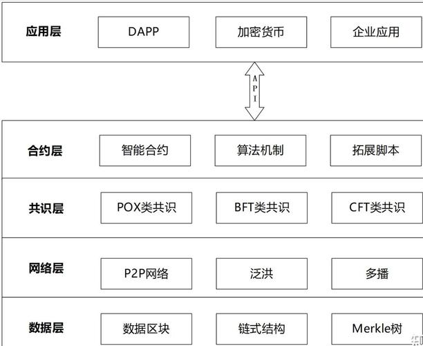 区块链技术特点有-第1张图片-链上币闻