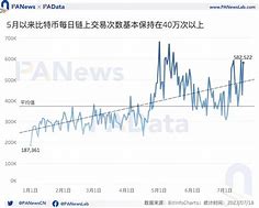 比特币背后的惊天棋局-第1张图片-链上币闻