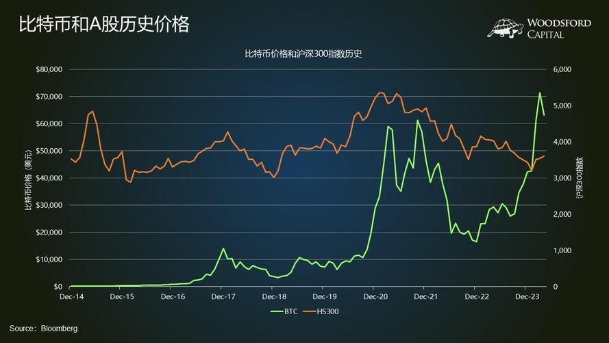 比特币最新价格行情走势-第1张图片-链上币闻