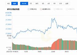 历年比特币分析图-第1张图片-链上币闻