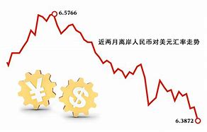 人民币汇率下调什么意思-第1张图片-链上币闻