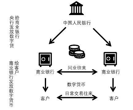 数字货币是什么币-第1张图片-链上币闻