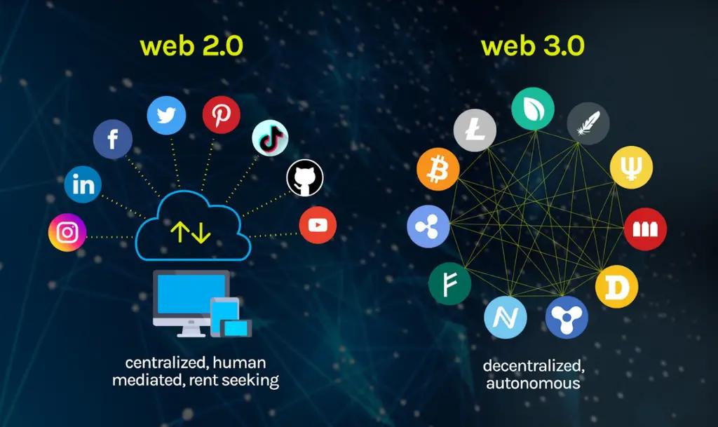 区块链技术应用国家-第1张图片-链上币闻