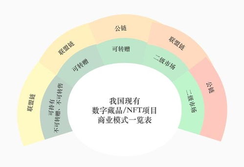 探索数字艺术的未来-第1张图片-链上币闻